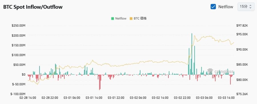 ビットコイン（BTC）ETF流入出