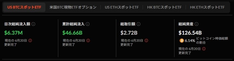 BTCスポットETF 累計