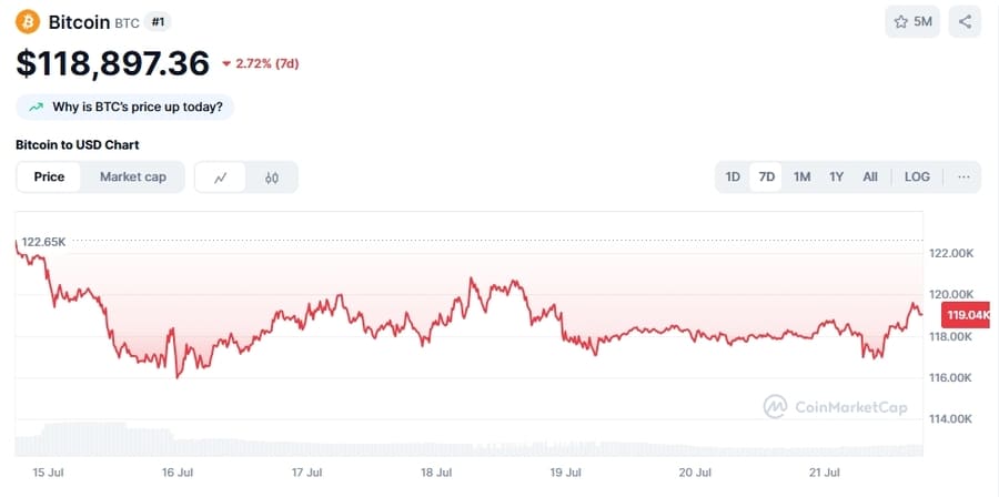 ビットコイン(BTC)価格チャート