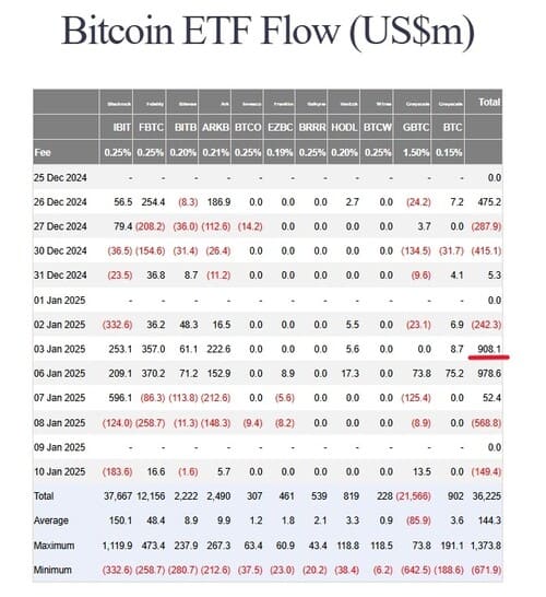 BTC ETFの資金流入出量