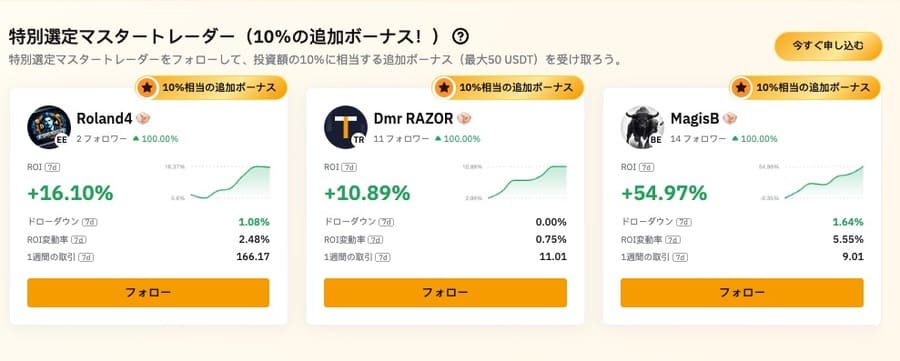 bybitの特別選定マスタートレーダー