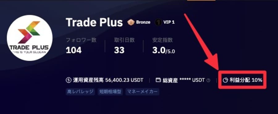 マスタートレーダーを選択して、プロフィールページに記載されている「利益分配」がコピートレード手数料