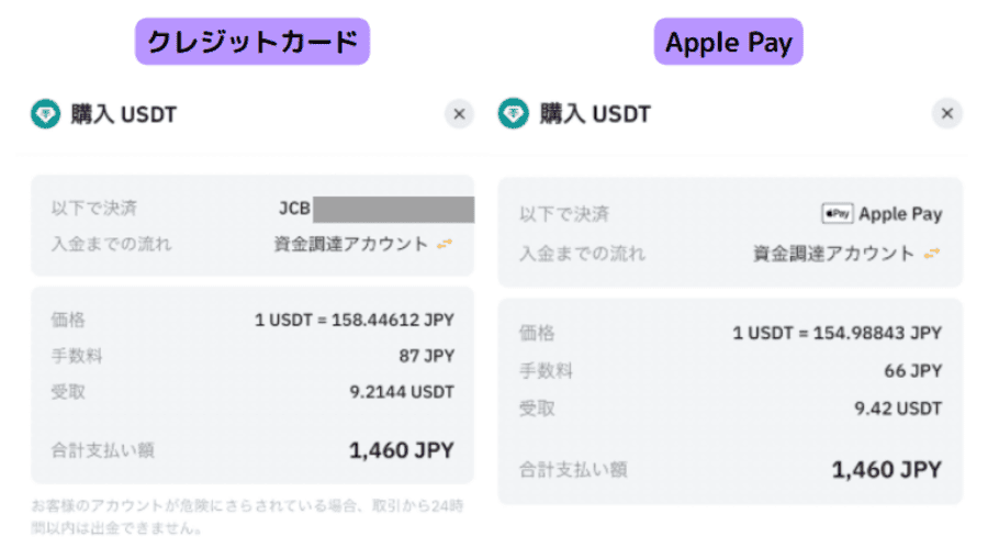 【入金方法2】クレカやApplePayで購入する