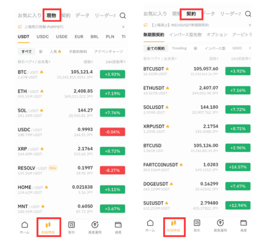 相場情報|価格変動をチェックする