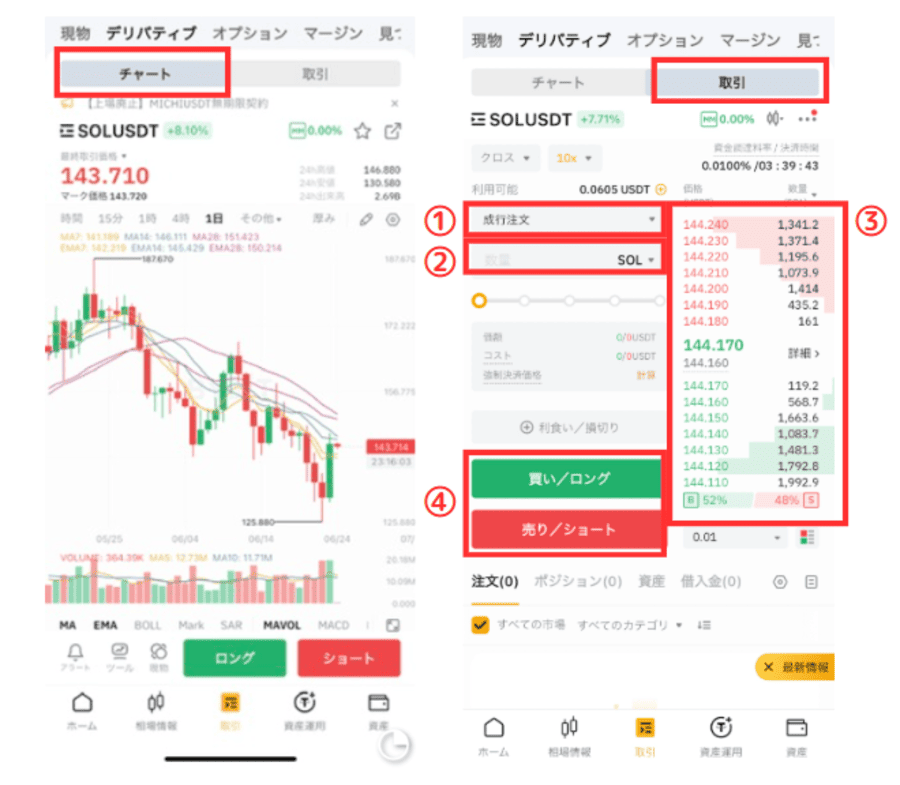 取引|現物・レバレッジなどを売買する