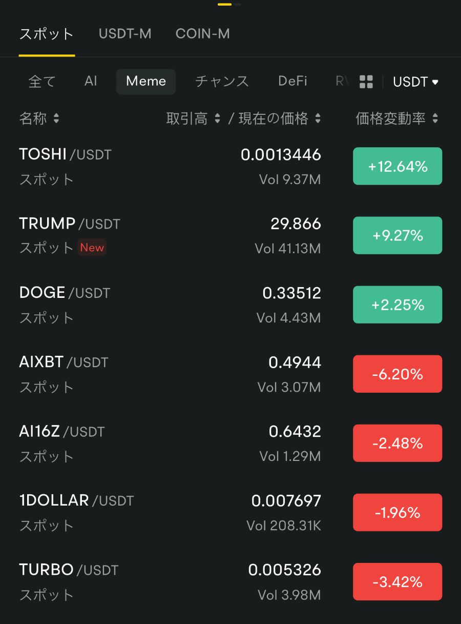 BYDFi「600種類以上の仮想通貨が取引可能」