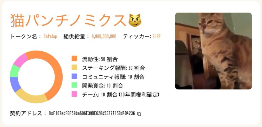 CatSlapのトークノミクス