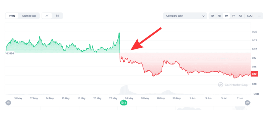 Cetus Protocol