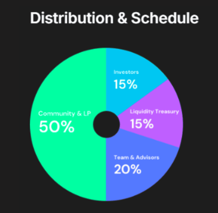 Cetus Protocol Document