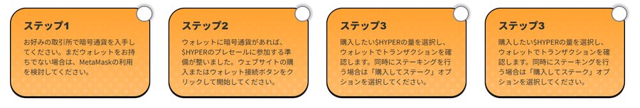仮想通貨（$HYPER・$MAXI・$PEPENODE・$SUBBD）の購入手順を示す図。ウォレット準備から購入完了までの流れをオレンジのステップボックスで解説している。