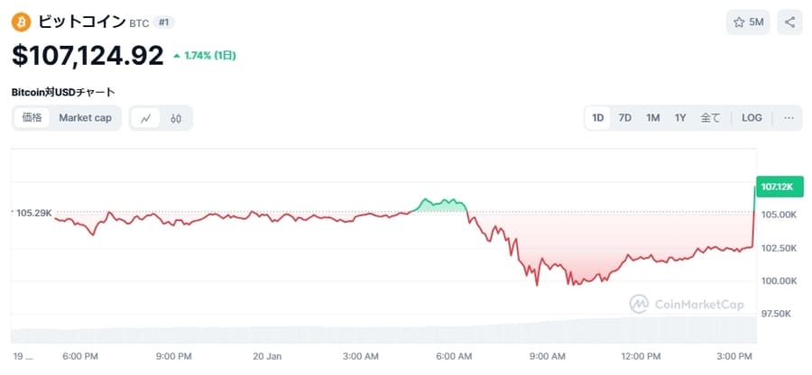 BTC（ビットコイン）価格チャート