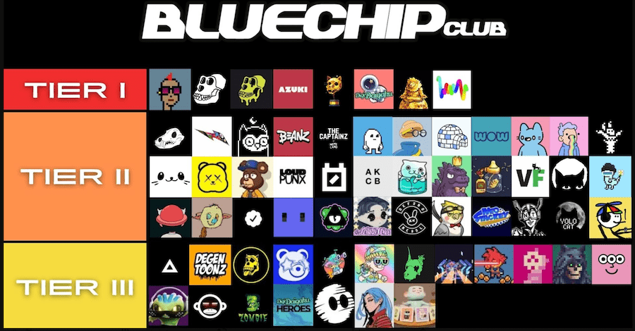 BlueChipClub