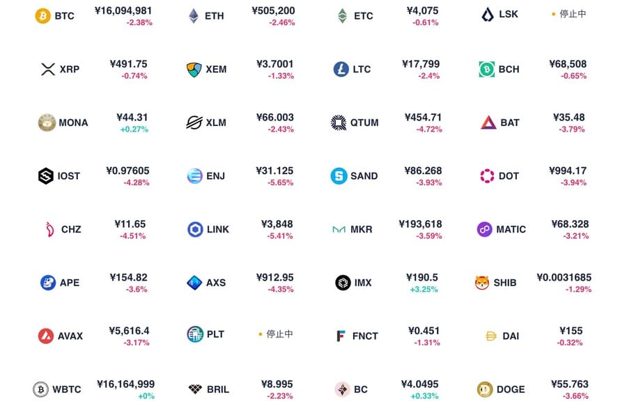 Coincheck取引銘柄一覧