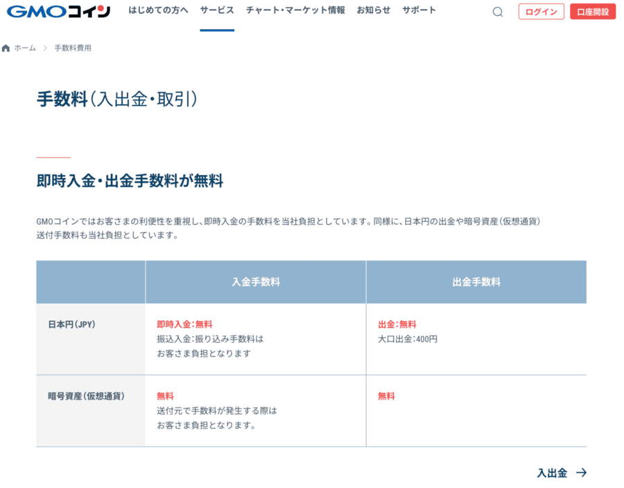 GMOコイン-手数料費用