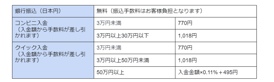 Coincheckの手数料一覧