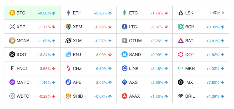 Coincheck取引銘柄一覧