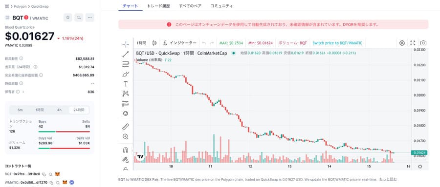 BQTの価格動向