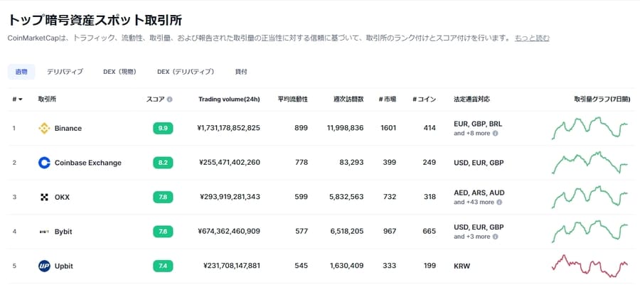 CoinMarketCap