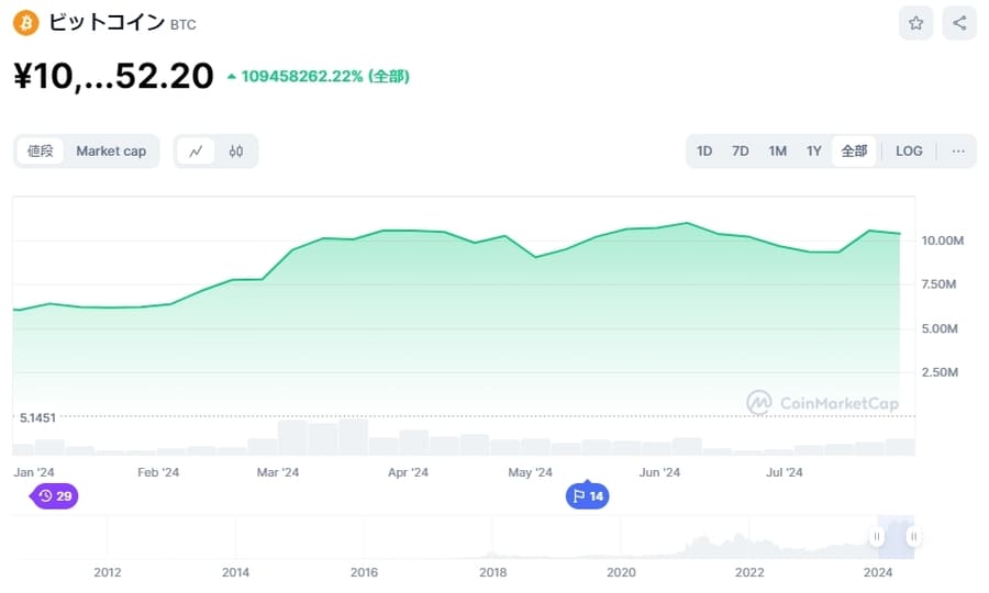 CoinMarketCap