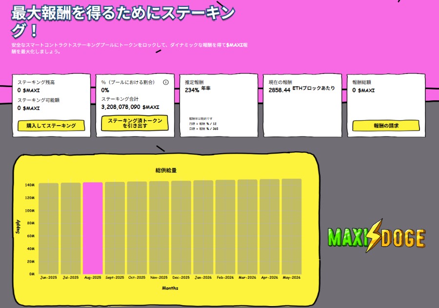 ピンクと黄色を基調にした『Maxi Doge』のステーキングプラットフォームの構成図