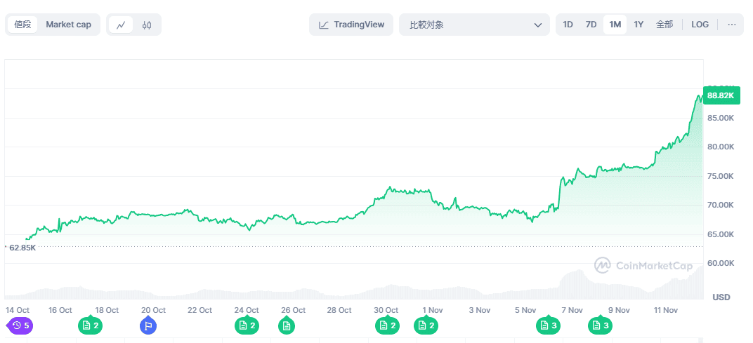 CoinMarketCap BTC