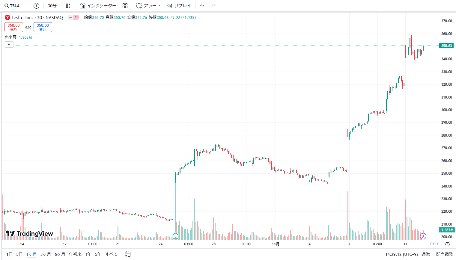 TradingViewTesla