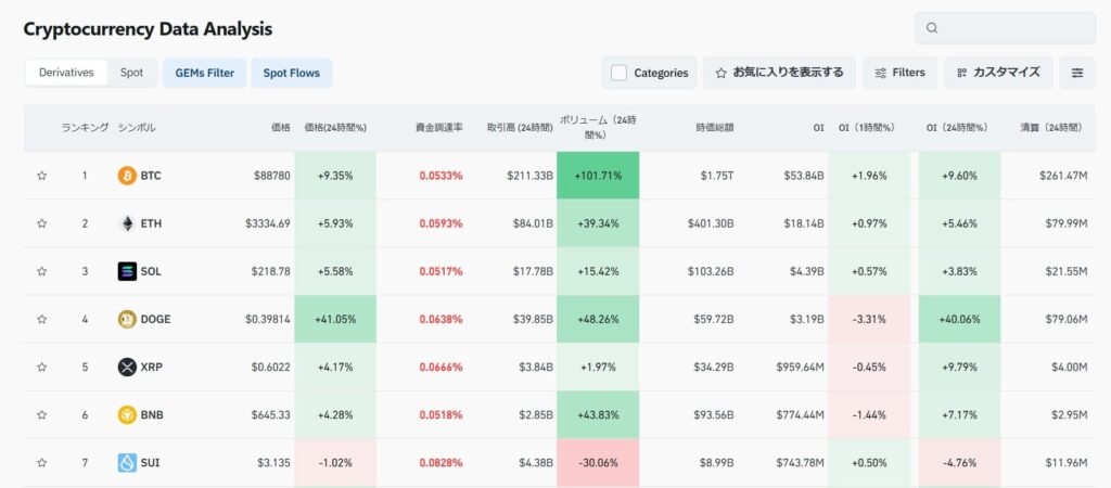 dogecoinの時価総額