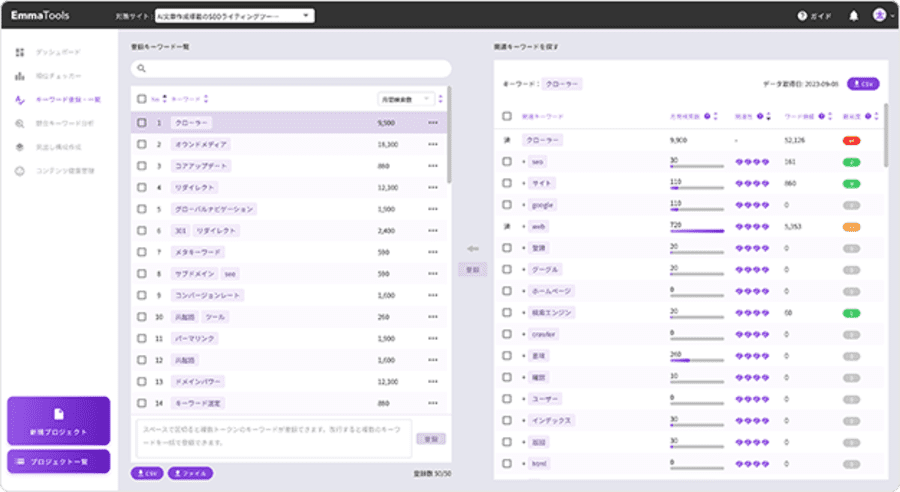 EmmaToolsキーワード分析画面