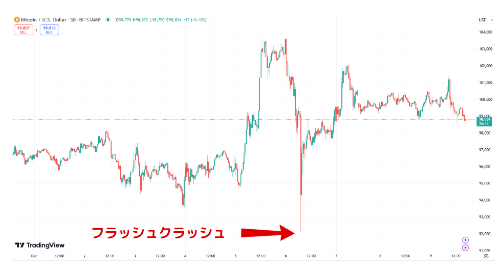 Trading View 1201-1209