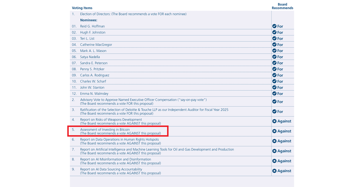 Micfosoft 1025 SEC Filings