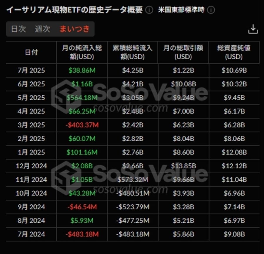 イーサリアム現物ETFデータ