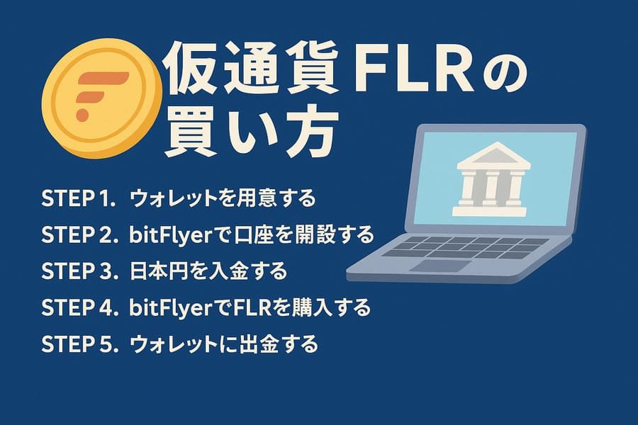 FLRの買い方を表すイメージ