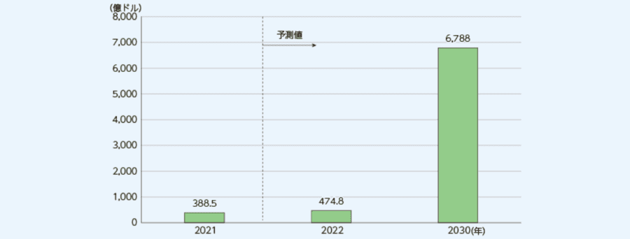 情報通信メタバースに関する現状報告