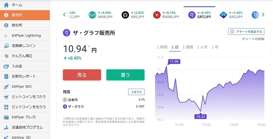 bitFlyerでのGRT購入画面