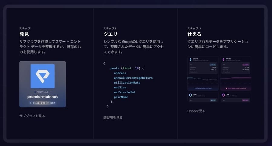 The Graphのアーキテクチャ図