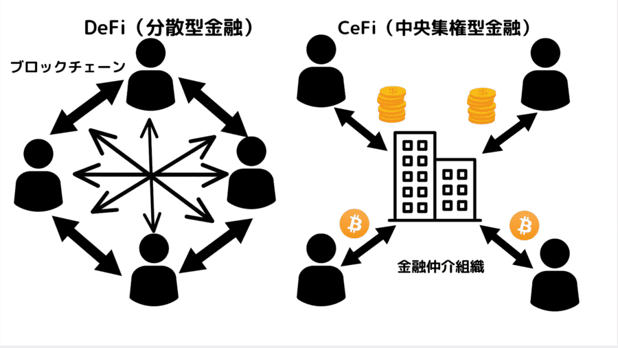 DefiとCifiの図