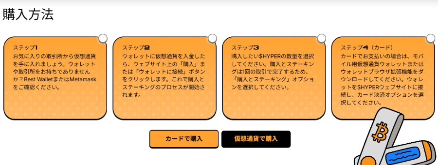 $HYPERトークンの購入手順を示した4つのオレンジ色のステップ図。各ステップでは、公式サイトへのアクセス、ウォレットの接続、購入手続き、確認の流れが説明されている。右下にはビットコインのアイコンが描かれたイラストもある