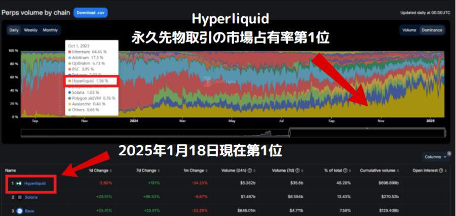 Hyperliquidの将来性