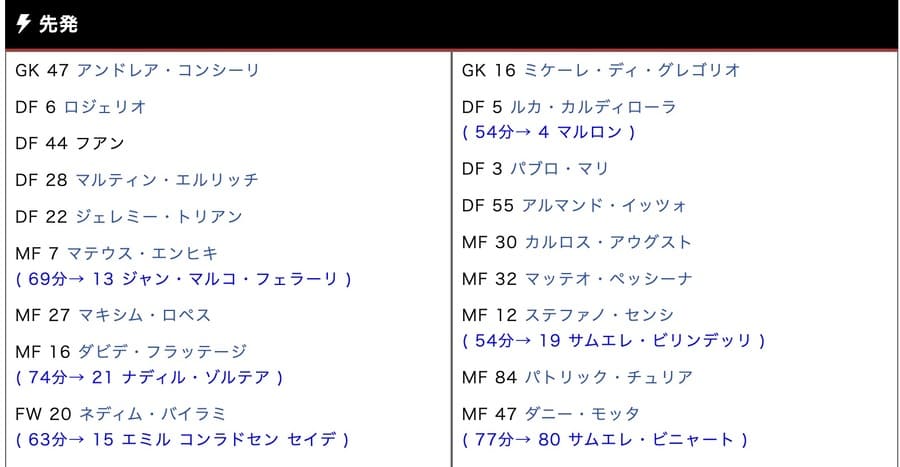 出場選手情報はゲキサカなどのサッカー情報サイトで確認