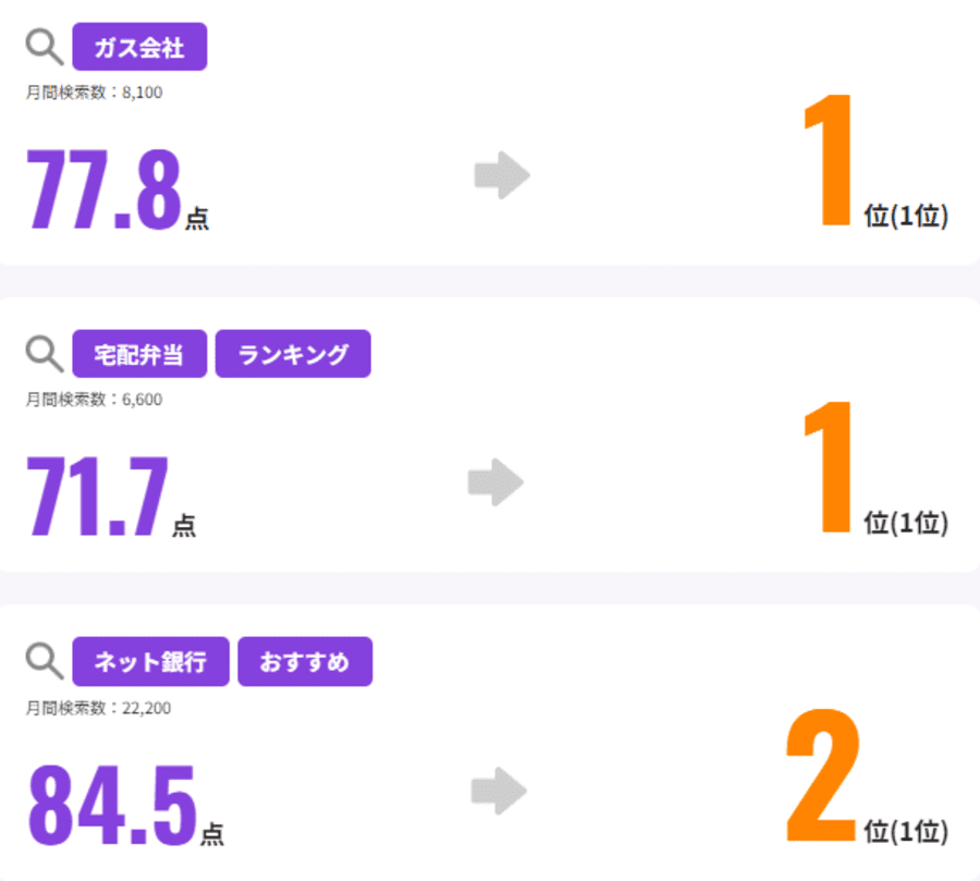 SEOスコアと検索順位の関係表