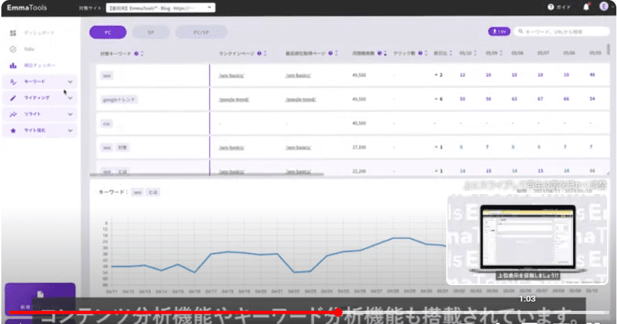 EmmaTools対策キーワード分析画面