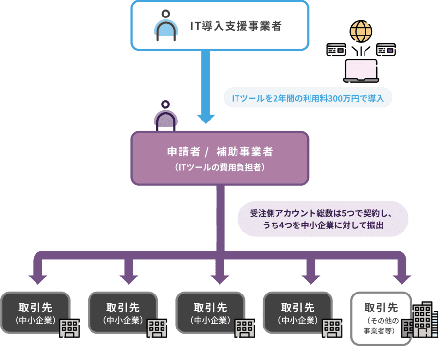 IT導入補助金導入解説表