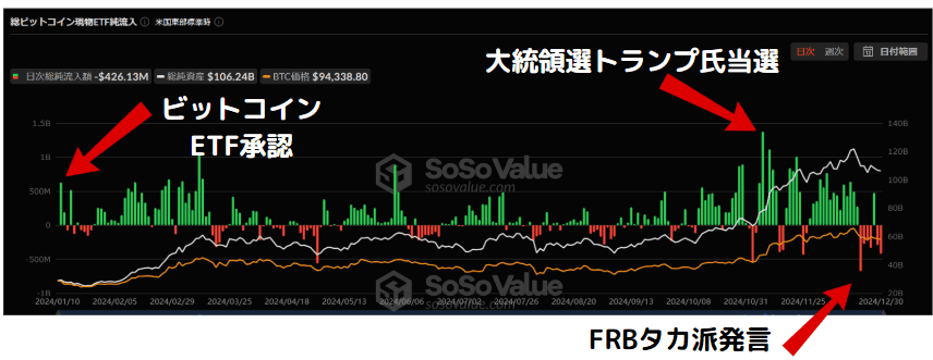 SoSoValue ETF 2024年