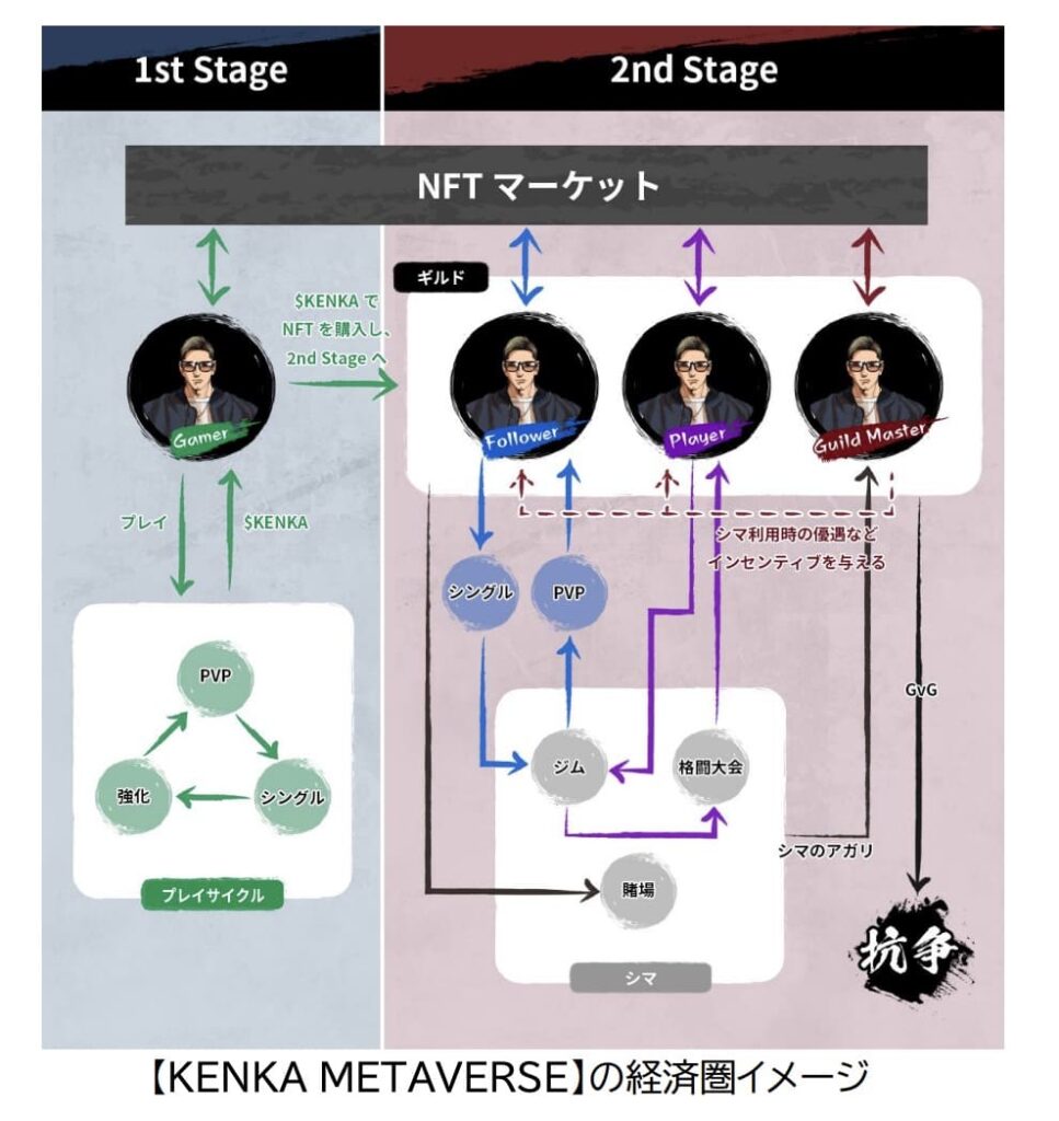KENKA METAVERSEのステージシステム