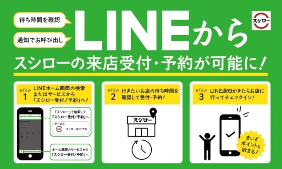 スシロー予約画面