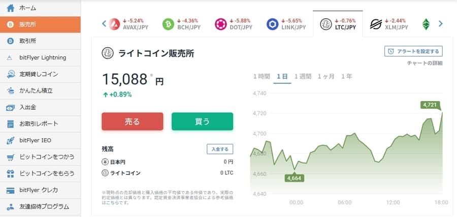 LTC購入画面