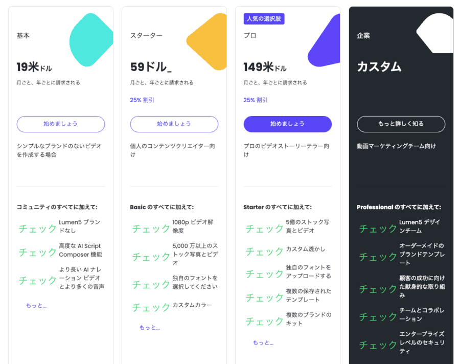 Lumen5のサブスクプラン