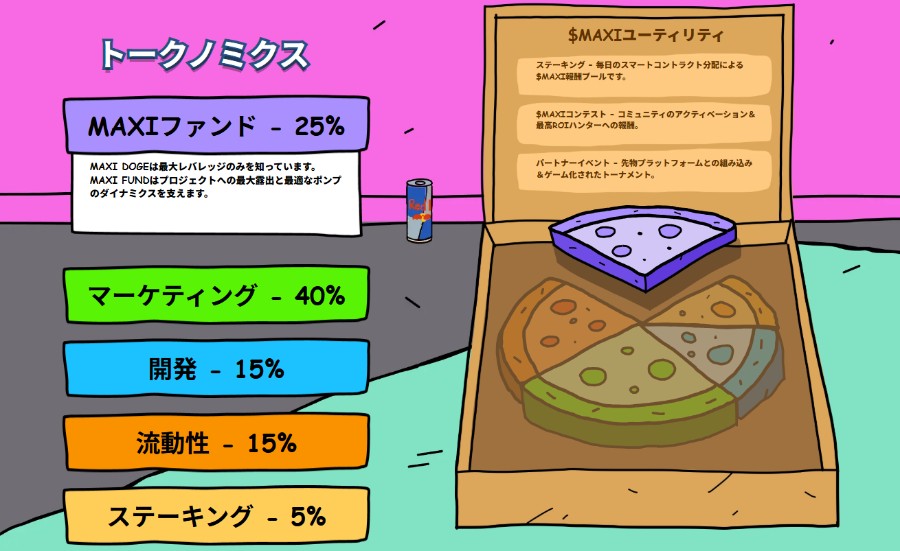 ピザのスライスを使って資金配分を説明するトークノミクス図。マーケティング40%、MAXIファンド25%、運営15%、流動性15%、ステーキング5% といった割合がカラフルに表示されている。
