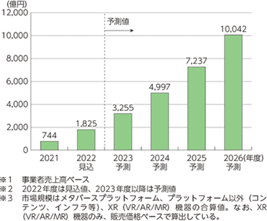 新しい市場としての可能性