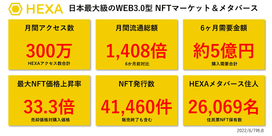 メディアエクイティ株式会社